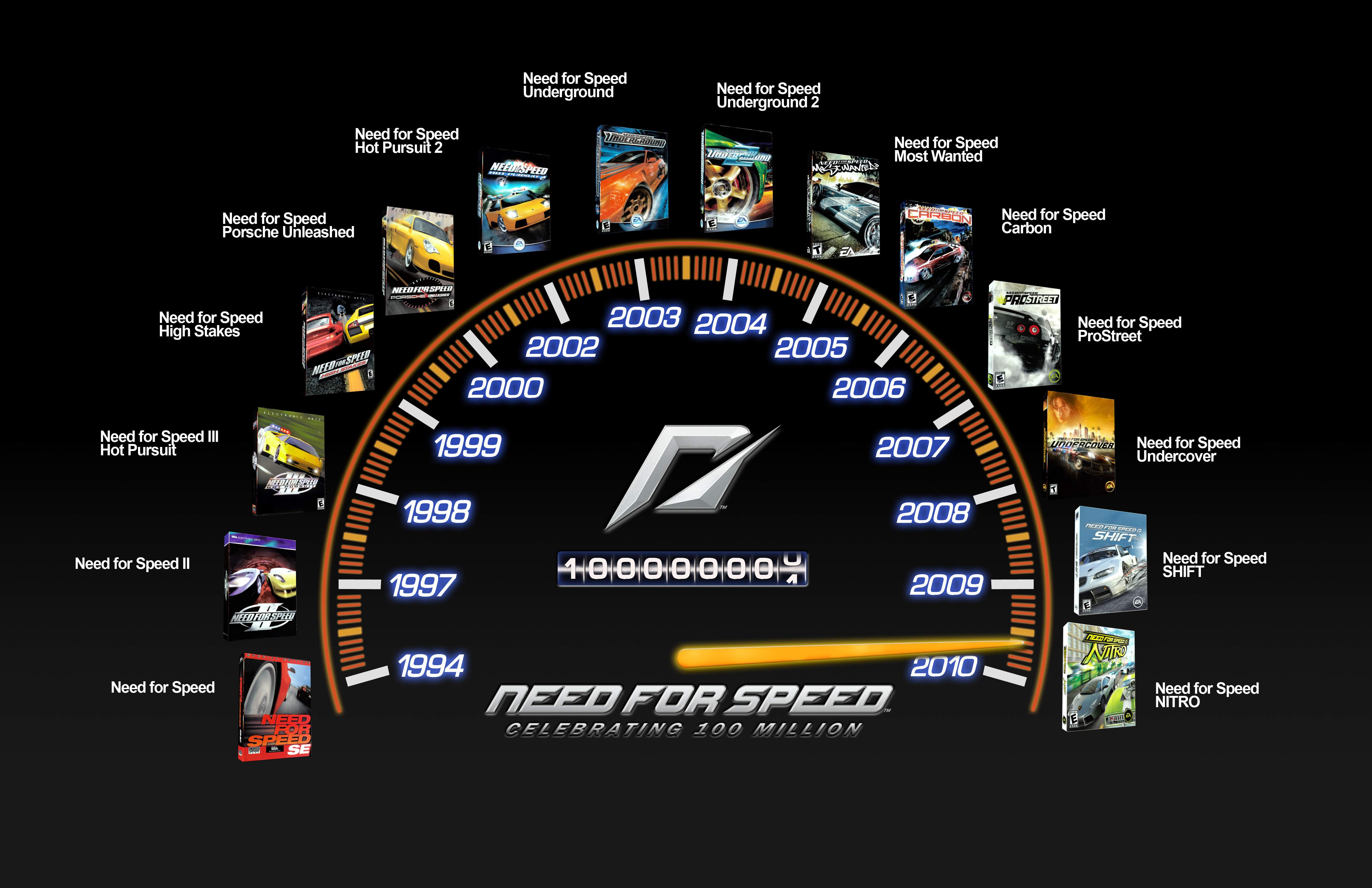 Какая быстрая версия. Need for Speed линейка игр. Спидометр NFS. Need for Speed спидометр. Need for Speed по годам.